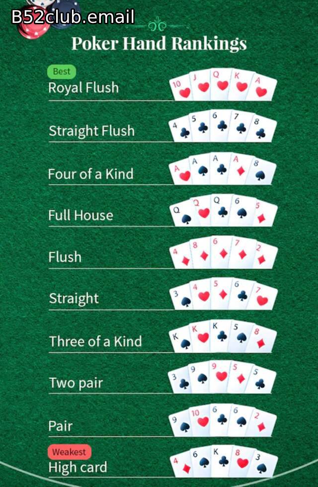 xếp hạng hand bài poker b52club